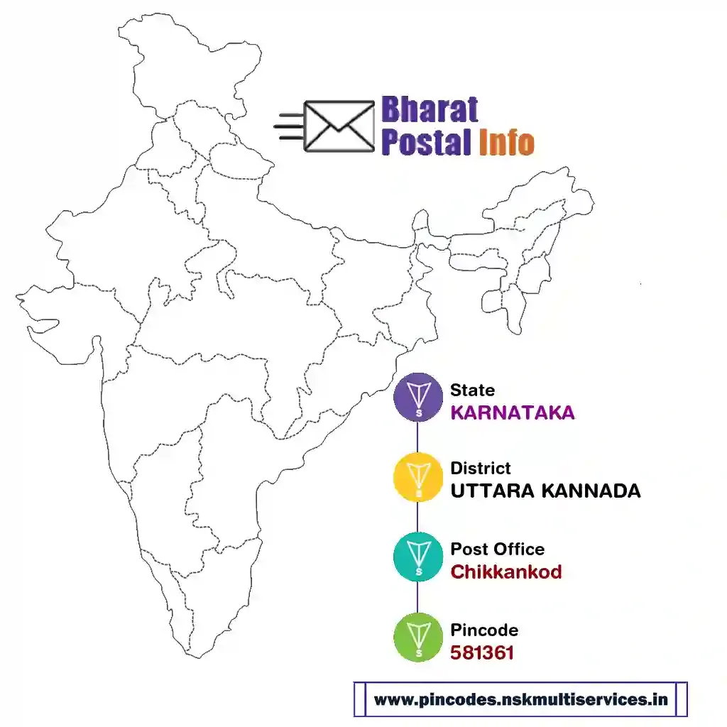 karnataka-uttara kannada-chikkankod-581361